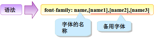 CSS学习之字体和文本相关属性-契合资源网