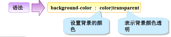 CSS学习之背景和列表相关属性-契合资源网