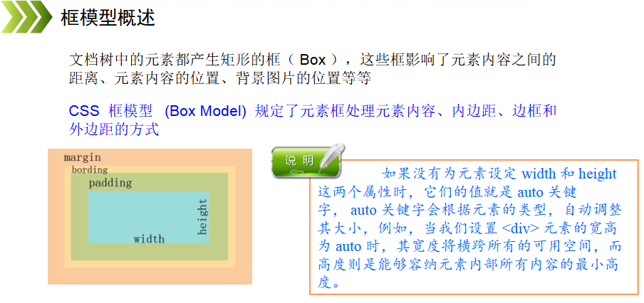 CSS学习之CSS3 盒模型盒模型-契合资源网