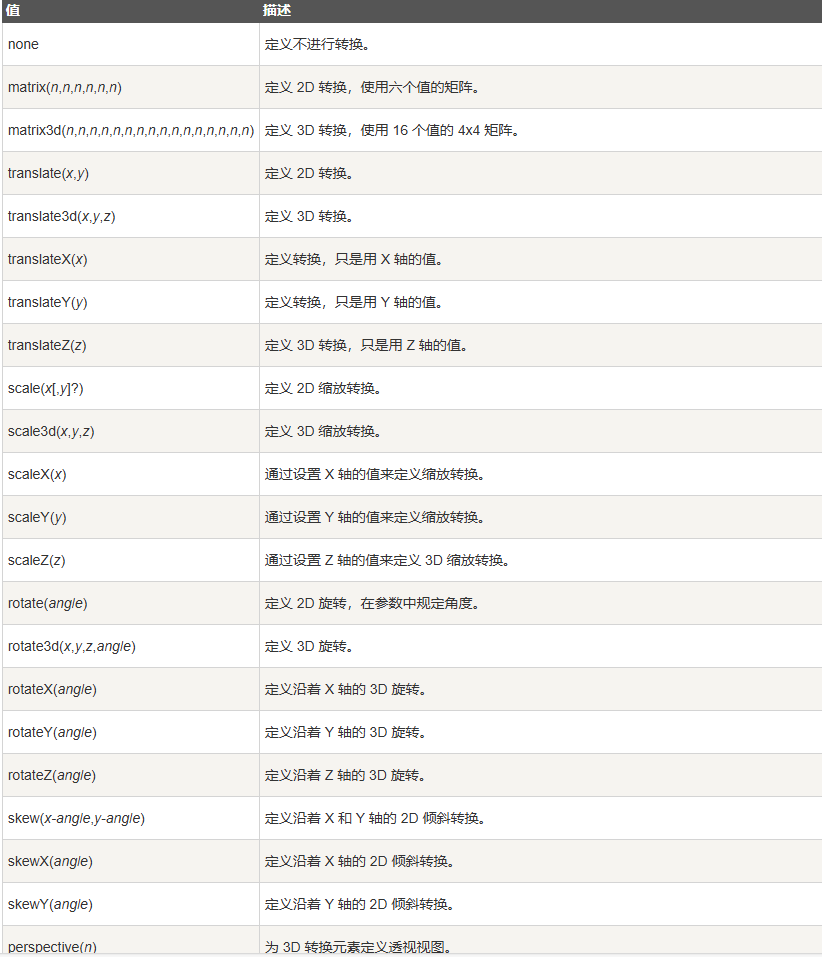 CSS学习之CSS3 变形与动画变形与动画-契合资源网